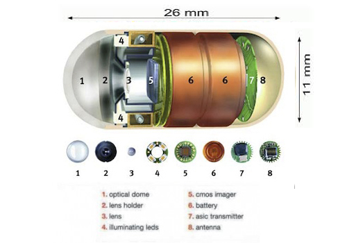 کپسول اندوسکوپی یک دوربین خوراکی 1