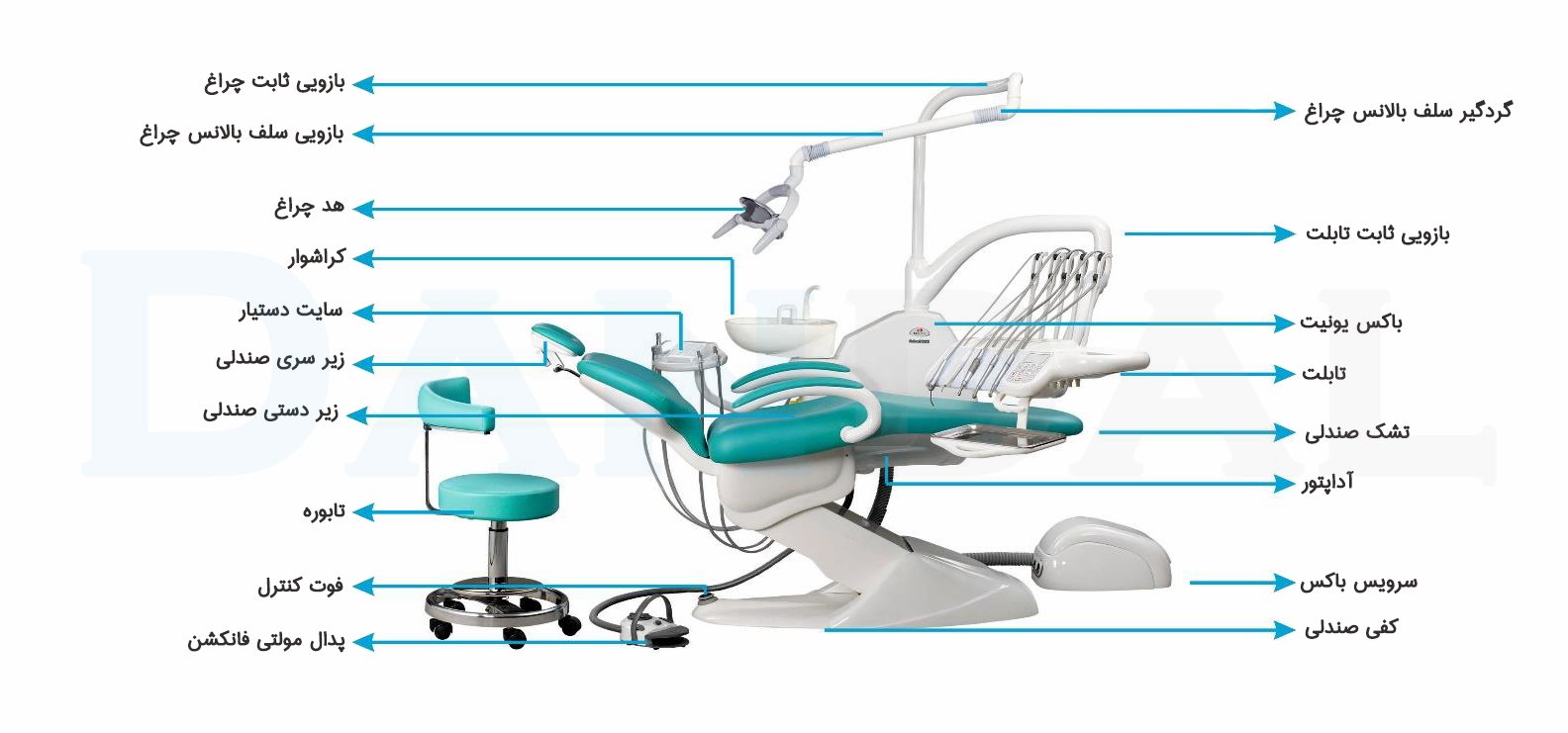 یونیت دندانپزشکی و اجزای ان